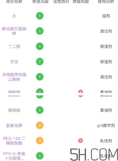 多芬潔面泡泡怎么用？多芬潔面泡泡使用方法