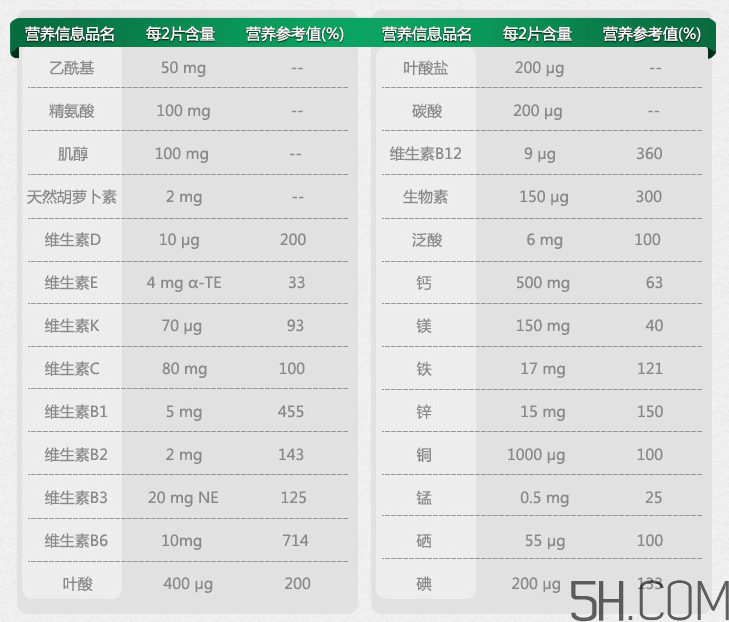 Pregnacare max中文說明書 Pregnacare max使用方法 Pregnacare max中文說明書 Pregnacare max使用方法