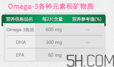 Pregnacare max中文說明書 Pregnacare max使用方法 Pregnacare max中文說明書 Pregnacare max使用方法
