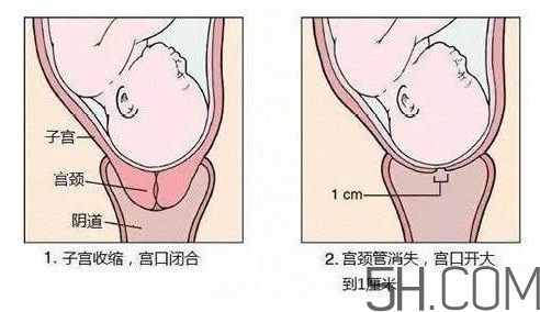 內(nèi)檢是什么感覺(jué)？?jī)?nèi)檢有男醫(yī)生嗎？