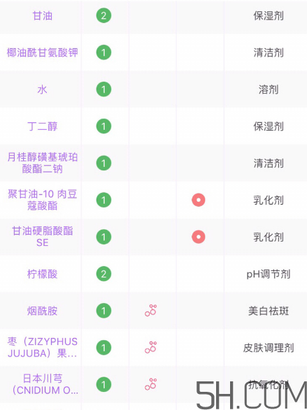 芙麗芳絲洗面奶是氨基酸嗎？氨基酸洗面奶有哪些？