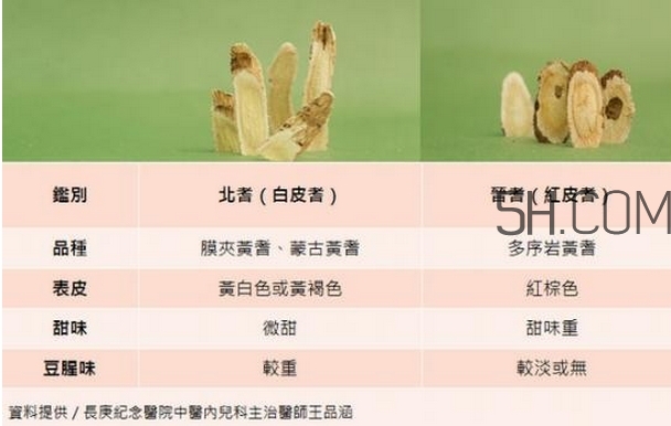 黃芪可以預(yù)防感冒嗎_黃芪適合哪些人群 黃芪可以預(yù)防感冒嗎_黃芪適合哪些人群