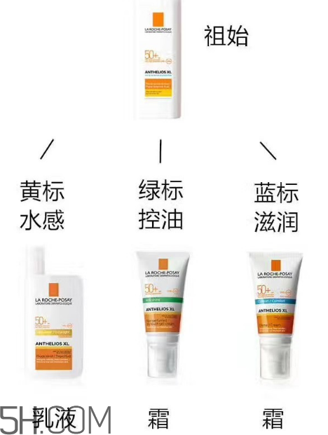 理膚泉綠標防曬霜怎么樣？理膚泉綠標防曬霜多少錢？