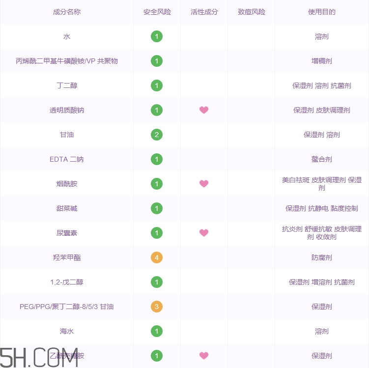 珀萊雅水漾芯肌透潤水多少錢_專柜價格 珀萊雅水漾芯肌透潤水多少錢_專柜價格