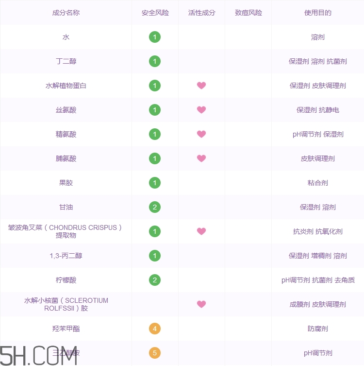 歐珀蘭黛眼霜怎么樣_歐珀蘭黛眼霜多少錢 歐珀蘭黛眼霜怎么樣_歐珀蘭黛眼霜多少錢
