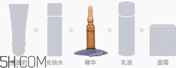 護(hù)膚安瓶什么牌子好？安瓶精華推薦