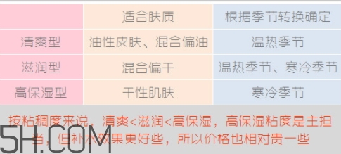 無印良品水乳有哪幾款？無印良品水乳不同顏色型號區(qū)別