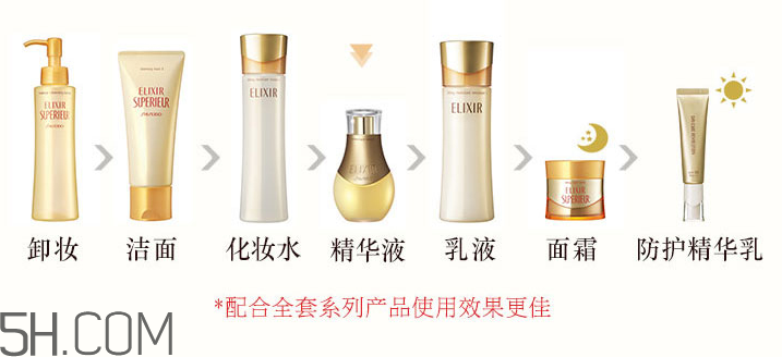 怡麗絲爾小魔瓶怎么用？怡麗絲爾小魔瓶使用方法