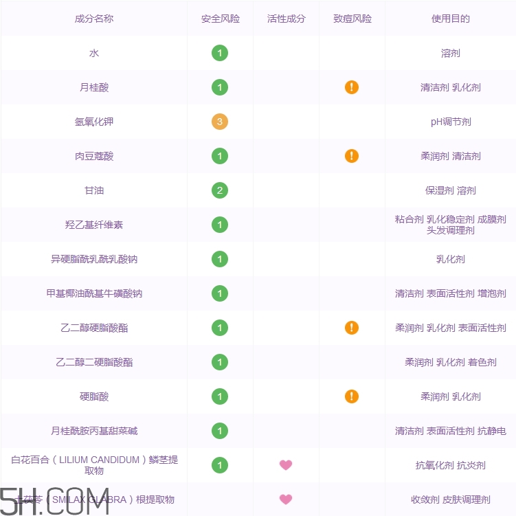 佰草集洗面奶怎么樣_佰草集洗面奶好用嗎 佰草集洗面奶怎么樣_佰草集洗面奶好用嗎
