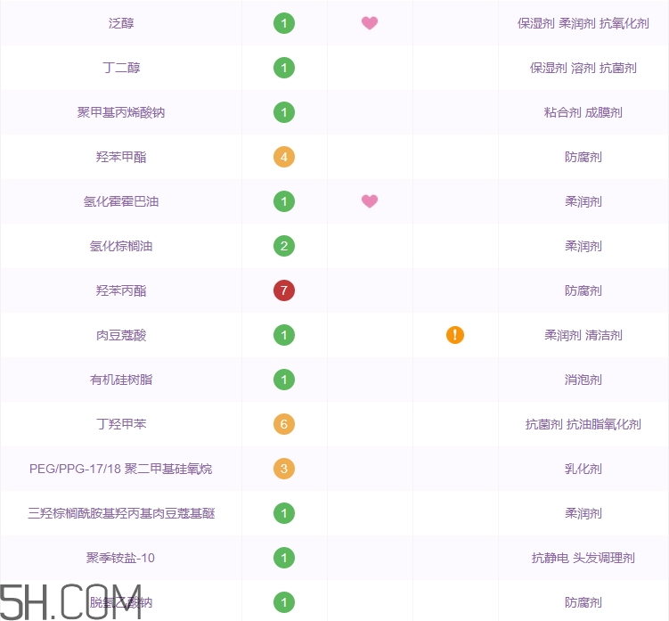 理膚泉洗面奶怎么樣_理膚泉洗面奶好用嗎 理膚泉洗面奶怎么樣_理膚泉洗面奶好用嗎