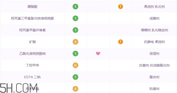 肌研洗面奶怎么樣_肌研洗面奶好用嗎 肌研洗面奶怎么樣_肌研洗面奶好用嗎