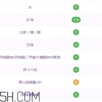 百雀羚面霜含酒精嗎？百雀羚面霜孕婦可以用嗎