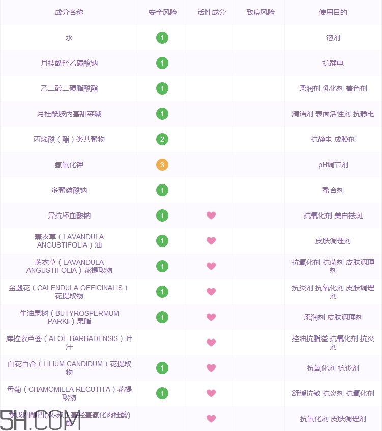 曼秀雷敦洗面奶怎么樣_曼秀雷敦洗面奶好用嗎 曼秀雷敦洗面奶怎么樣_曼秀雷敦洗面奶好用嗎