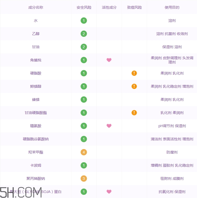 sana豆乳水乳怎么樣_sana豆乳水乳好用嗎 sana豆乳水乳怎么樣_sana豆乳水乳好用嗎