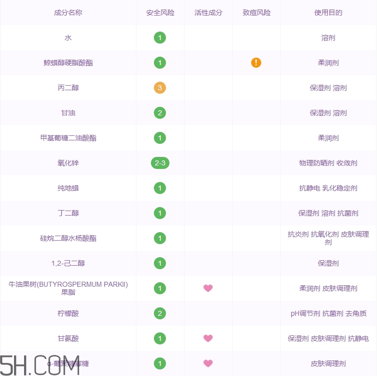 妙思樂三重修護(hù)滋養(yǎng)霜怎么樣_多少錢 妙思樂三重修護(hù)滋養(yǎng)霜怎么樣_多少錢