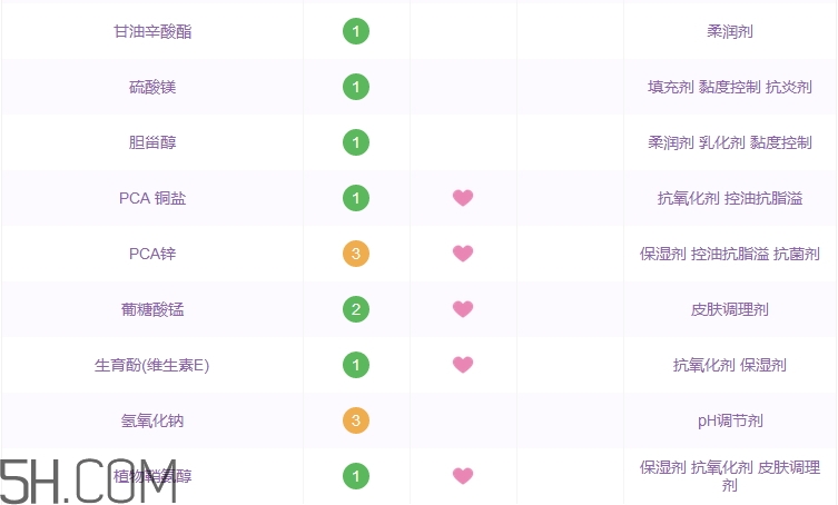 妙思樂三重修護(hù)滋養(yǎng)霜怎么樣_多少錢 妙思樂三重修護(hù)滋養(yǎng)霜怎么樣_多少錢