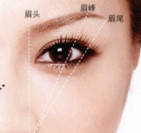 姬芮柔芯旋彩眉筆多少錢？姬芮柔芯旋彩眉筆怎么用