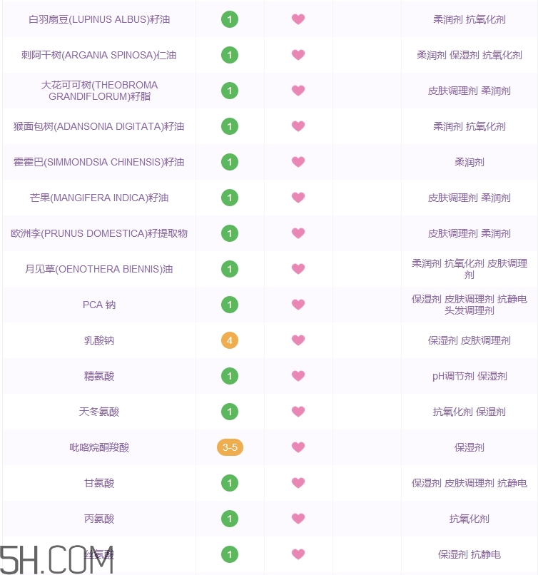 黛絲恩發(fā)膜怎么樣_黛絲恩發(fā)膜好用嗎 黛絲恩發(fā)膜怎么樣_黛絲恩發(fā)膜好用嗎