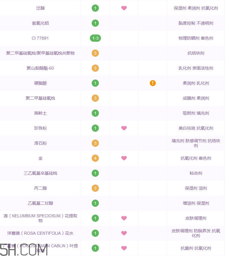 whoo后隔離霜怎么樣_whoo后隔離霜好用嗎 whoo后隔離霜怎么樣_whoo后隔離霜好用嗎