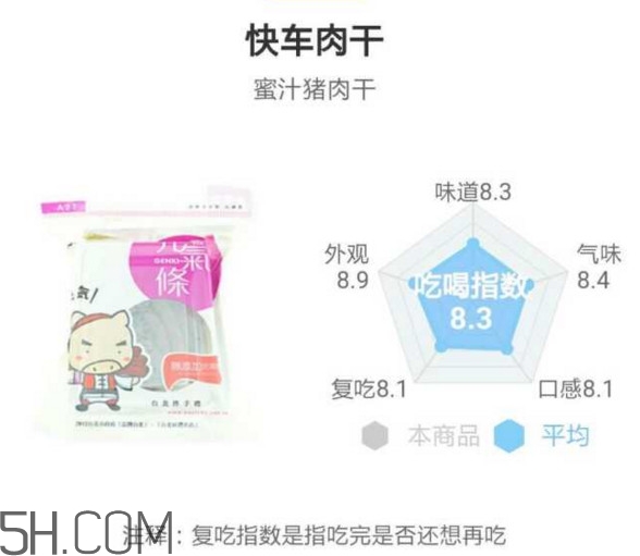 豬肉脯哪個(gè)牌子最好吃？豬肉脯是發(fā)物嗎