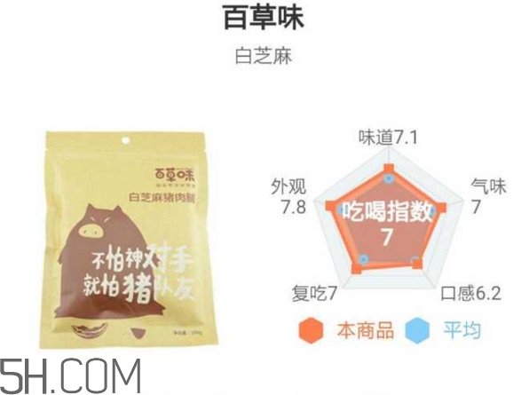 豬肉脯哪個(gè)牌子最好吃？豬肉脯是發(fā)物嗎