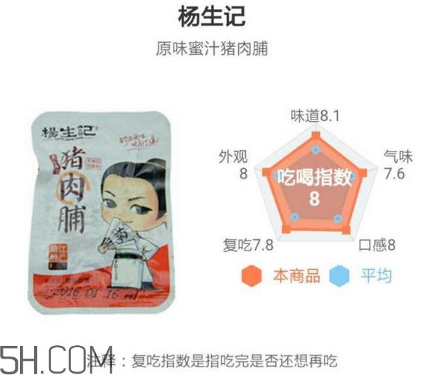 豬肉脯哪個(gè)牌子最好吃？豬肉脯是發(fā)物嗎