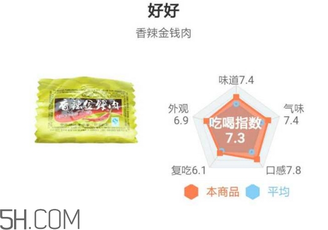 豬肉脯哪個(gè)牌子最好吃？豬肉脯是發(fā)物嗎