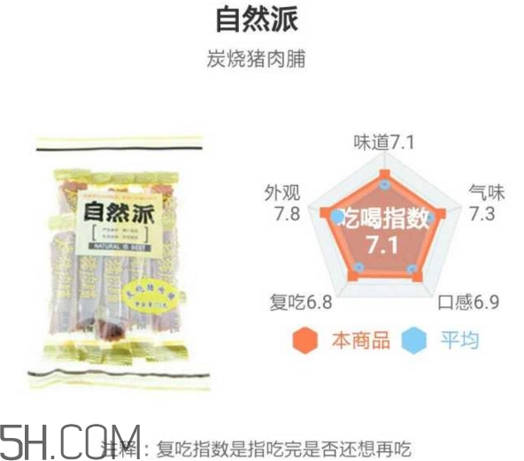 豬肉脯哪個(gè)牌子最好吃？豬肉脯是發(fā)物嗎