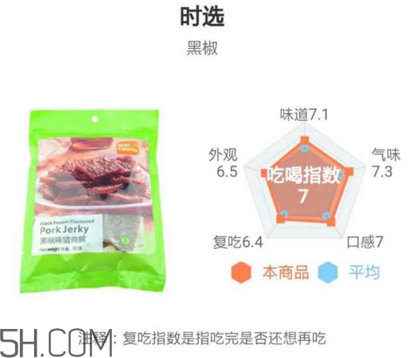 豬肉脯哪個(gè)牌子最好吃？豬肉脯是發(fā)物嗎
