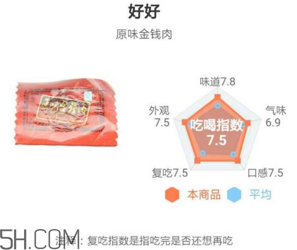 豬肉脯哪個(gè)牌子最好吃？豬肉脯是發(fā)物嗎