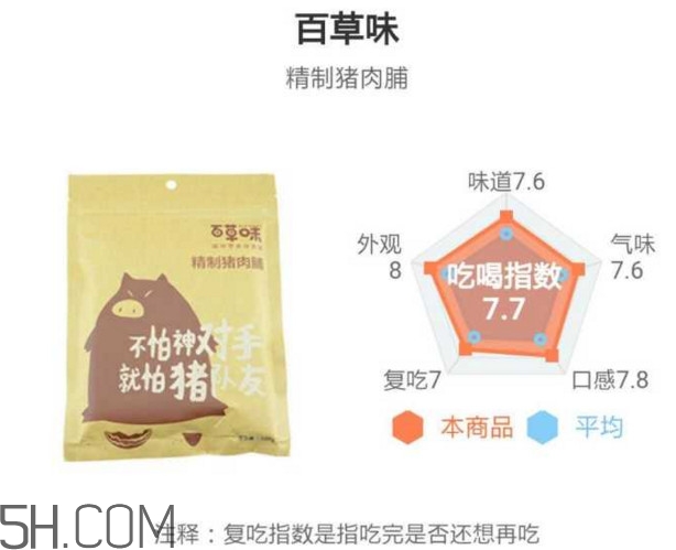 豬肉脯哪個(gè)牌子最好吃？豬肉脯是發(fā)物嗎
