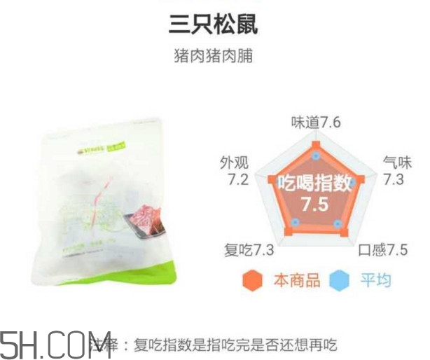 豬肉脯哪個(gè)牌子最好吃？豬肉脯是發(fā)物嗎