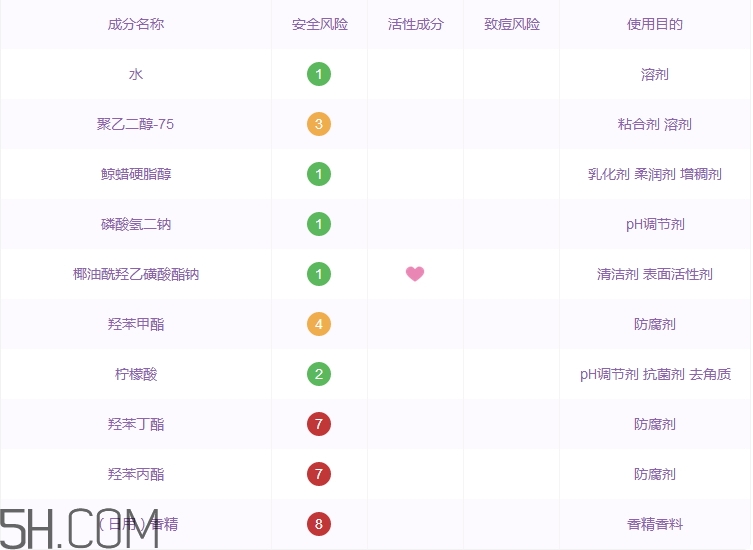 霏絲佳洗面奶怎么樣_霏絲佳洗面奶多少錢 霏絲佳洗面奶怎么樣_霏絲佳洗面奶多少錢