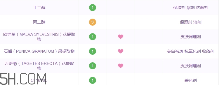 歐詩(shī)漫洗面奶怎么樣_歐詩(shī)漫洗面奶多少錢(qián)