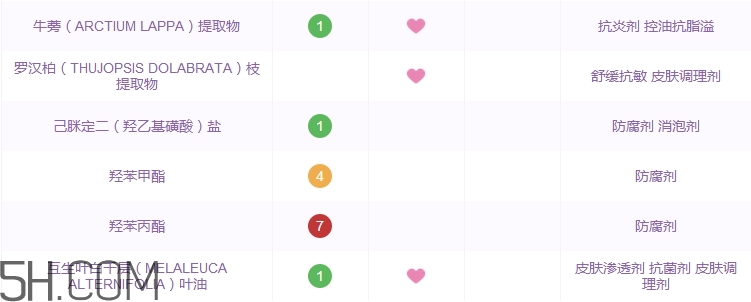 hkh洗面奶怎么樣_hkh洗面奶多少錢