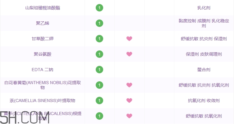 碧芝萊洗面奶怎么樣_碧芝萊洗面奶好用嗎 碧芝萊洗面奶怎么樣_碧芝萊洗面奶好用嗎
