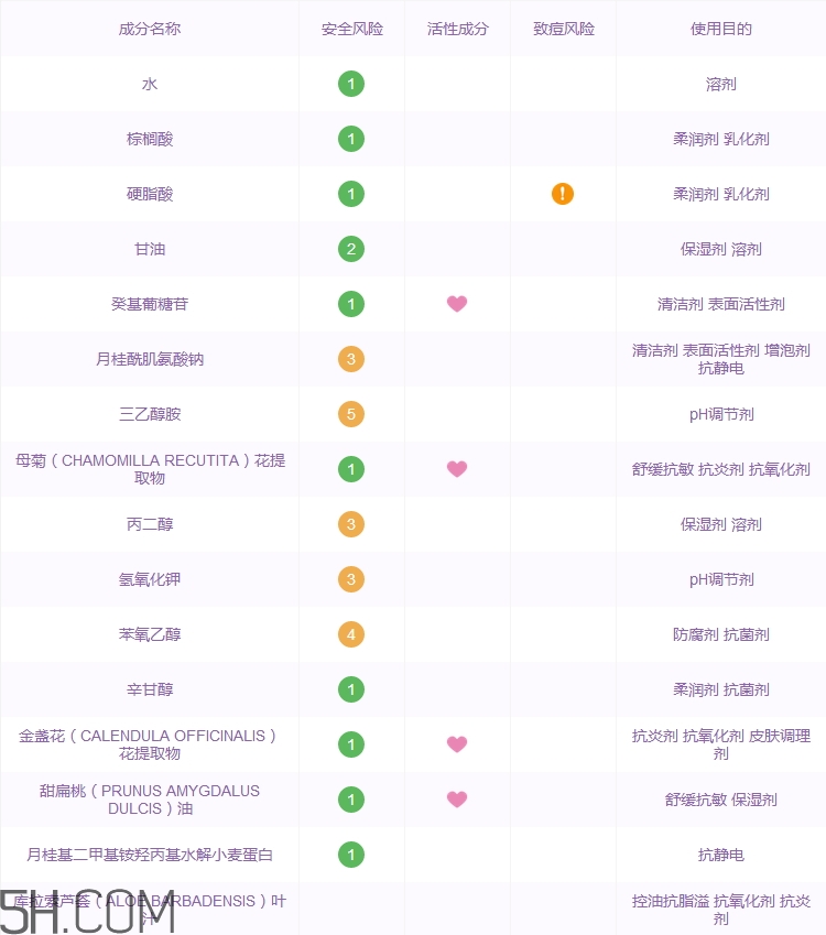 herbacin洗面奶怎么樣_賀本清洗面奶好用嗎 herbacin洗面奶怎么樣_賀本清洗面奶好用嗎