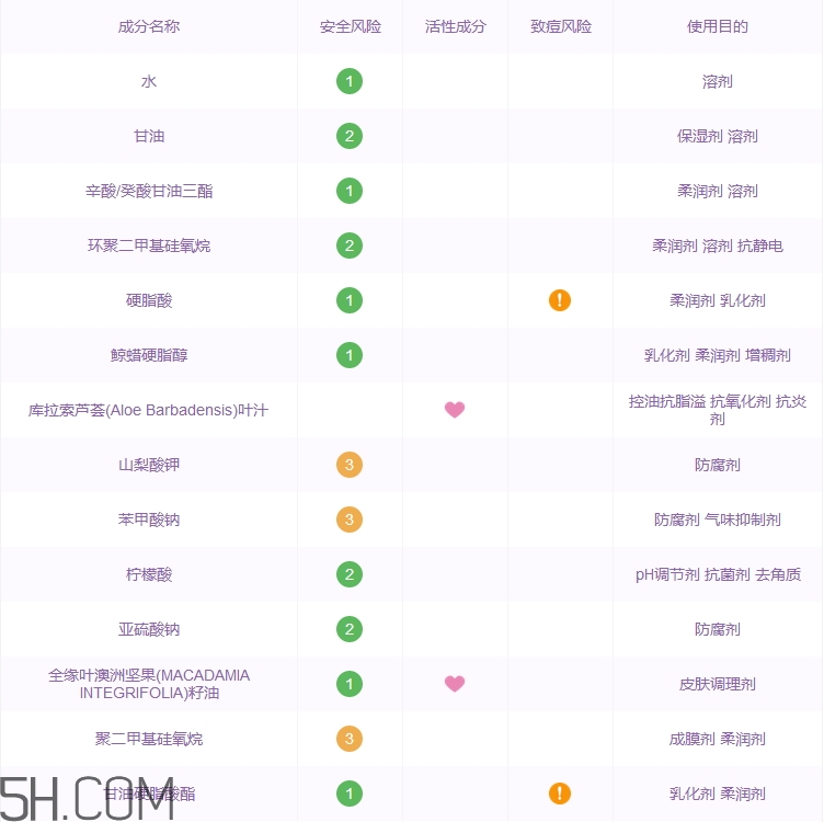 格蘭瑪弗蘭身體乳怎么樣_格蘭瑪弗蘭身體霜好用嗎