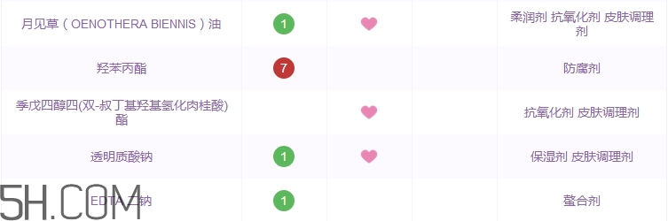格蘭瑪弗蘭眼霜怎么樣_格蘭瑪弗蘭眼霜好用嗎 格蘭瑪弗蘭眼霜怎么樣_格蘭瑪弗蘭眼霜好用嗎