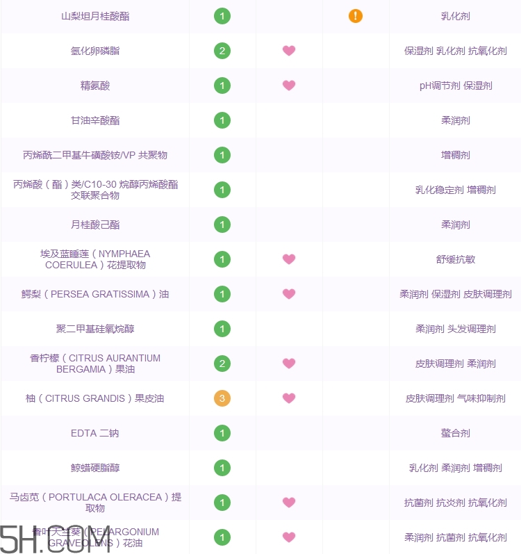瑞萊歐精華乳怎么樣_瑞萊歐精華乳多少錢 瑞萊歐精華乳怎么樣_瑞萊歐精華乳多少錢