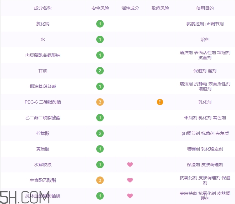 雅詩妍洗面奶怎么樣_雅詩妍洗面奶好用嗎 雅詩妍洗面奶怎么樣_雅詩妍洗面奶好用嗎