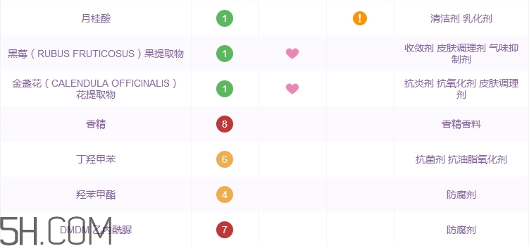 李醫(yī)生洗面奶怎么樣 李醫(yī)生洗面奶好用嗎