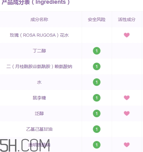 上水和肌卸妝水怎么樣？上水和肌卸妝水怎么用