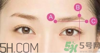 切眉手術(shù)后老得快嗎？切眉能保持多久？