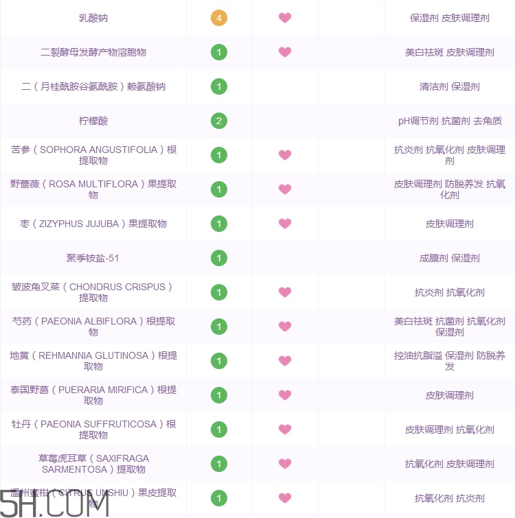 江原道五能精華爽膚水好用嗎_江原道五能精華爽膚水怎么樣