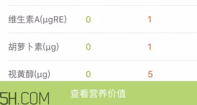 六個核桃里到底有幾個核桃？六個核桃適合什么人喝