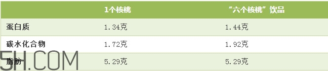 六個核桃里到底有幾個核桃？六個核桃適合什么人喝