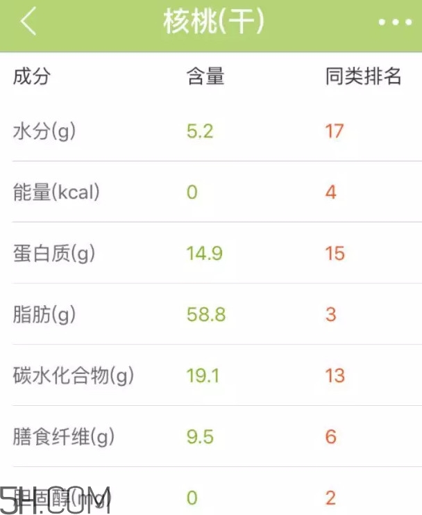 六個核桃里到底有幾個核桃？六個核桃適合什么人喝