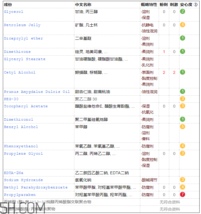 絲塔芙面霜孕婦能用嗎？絲塔芙面霜成分