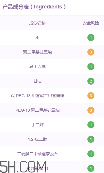 雅詩(shī)蘭黛萬(wàn)能面霜成分 雅詩(shī)蘭黛萬(wàn)能面霜功效 雅詩(shī)蘭黛萬(wàn)能面霜成分 雅詩(shī)蘭黛萬(wàn)能面霜功效